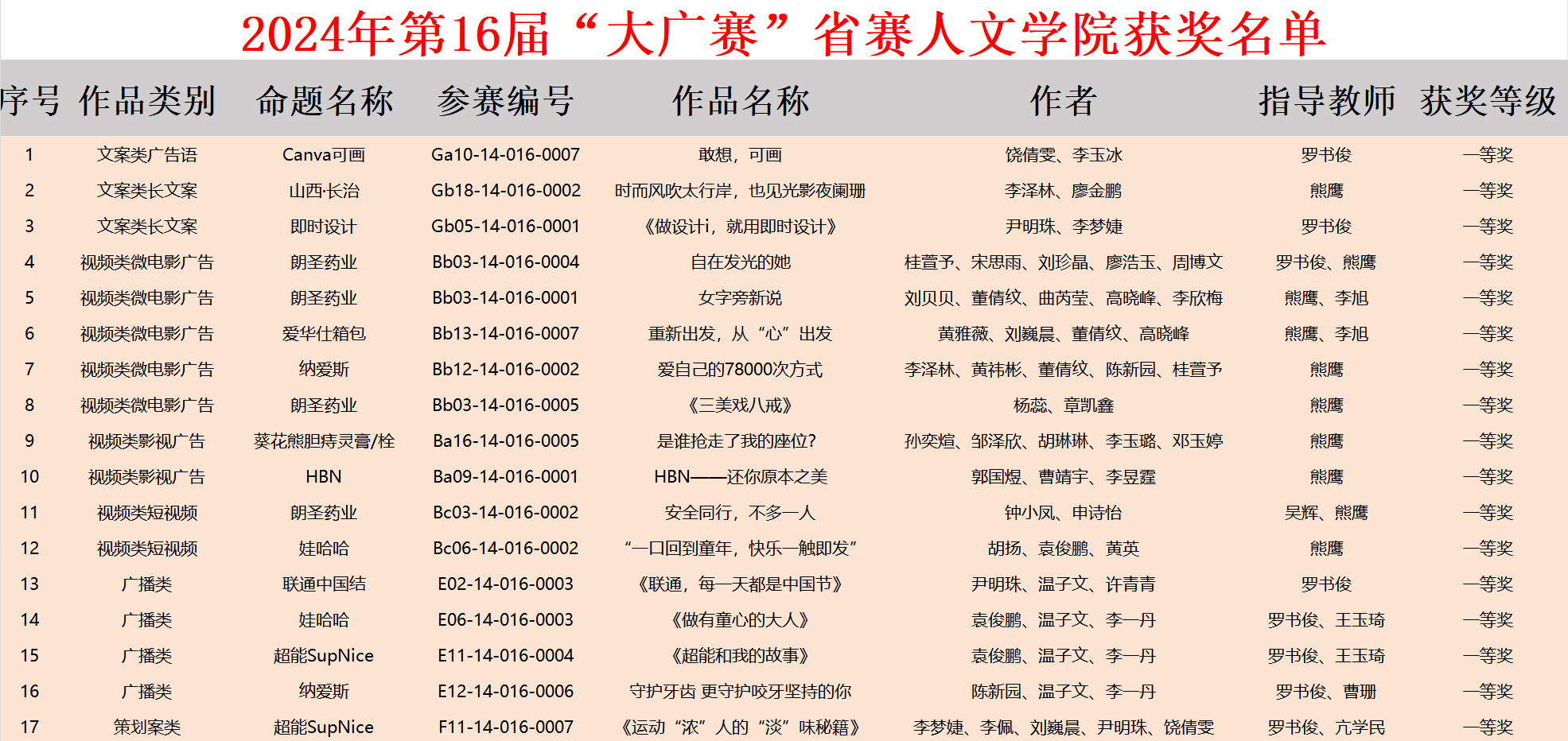 大广赛全国一等奖图片